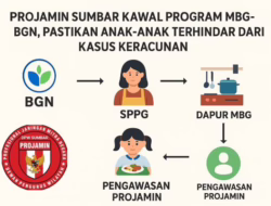 Projamin Sumbar Kawal Program MBG-BGN, Pastikan Anak-anak Terhindar dari Kasus Keracunan