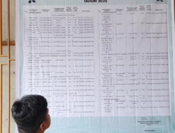 Bawaslu Pessel Publikasikan Daftar Informasi Publik pada Masyarakat