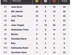 Tambah 3 Perak, Sumbar Bertahan di Posisi 8 Klasemem Sementara PON Beladiri II 2025 Kudus