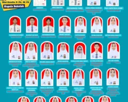 32 Siswa SMA Negeri 3 Painan Lolos SNBP 2026 di Berbagai PTN, Kepala Sekolah Apresiasi Kerja Keras Siswa dan Guru