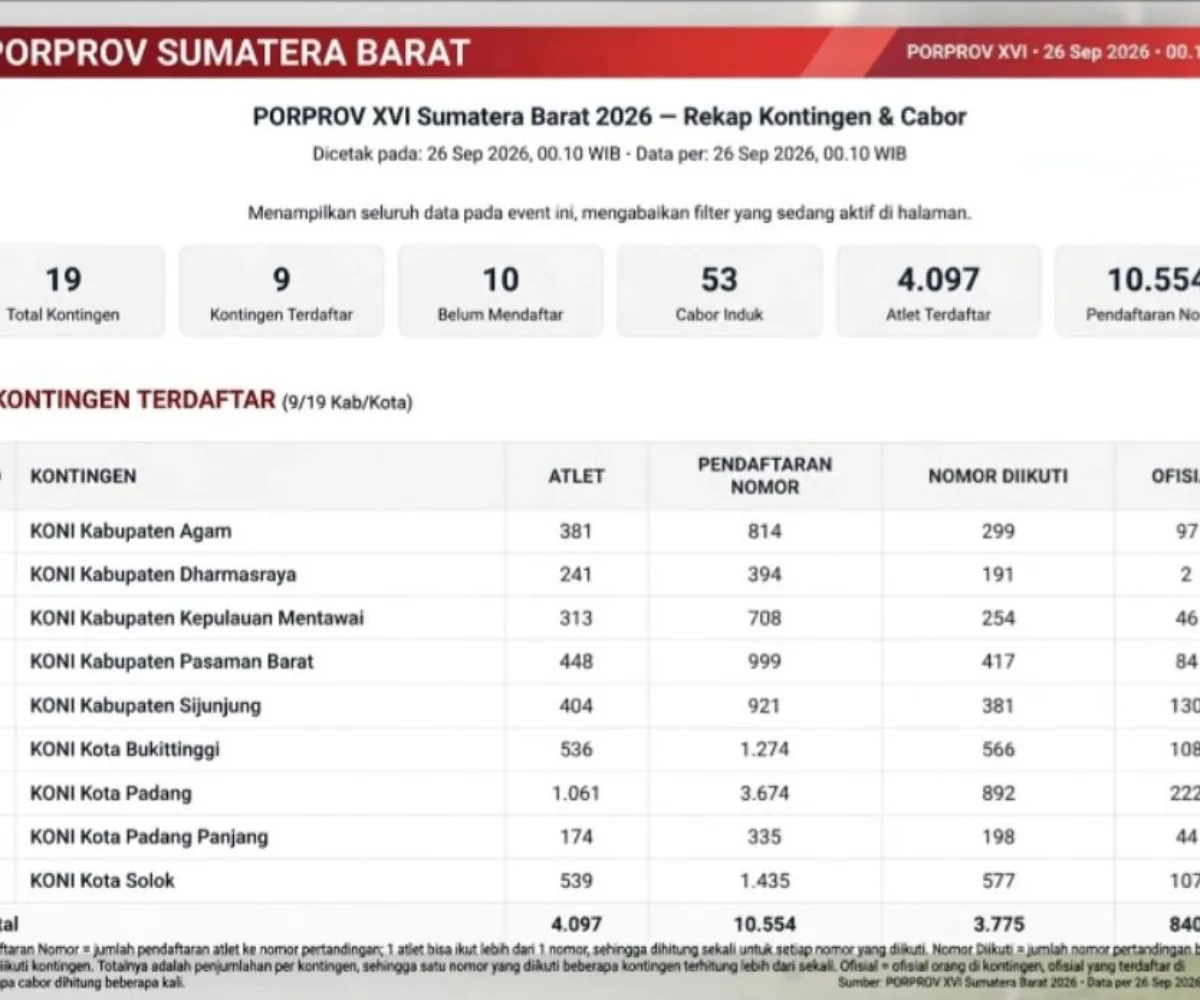 Ribuan Atlet Sumbar Terdaftar di Sirimau, Sembilan Kontingen Siap Hadapi Porprov XVI