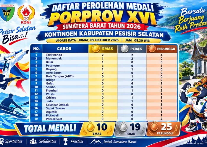 Porprov XVI Sumbar 2026: Pessel Kantongi 10 Emas, M. Adli Optimistis Medali Terus Bertambah